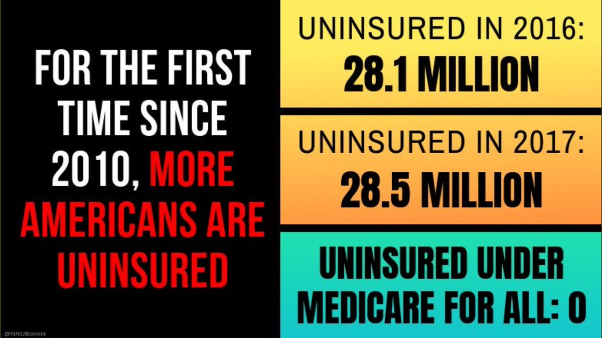 NeoProgressive1's tweet image. Number of Minnesotans without health insurance grows by 18,000! strib.mn/2CNOfJD

#MedicareForAll is the only way to save us from this for-profit health care nightmare! 
#SinglePayerSunday