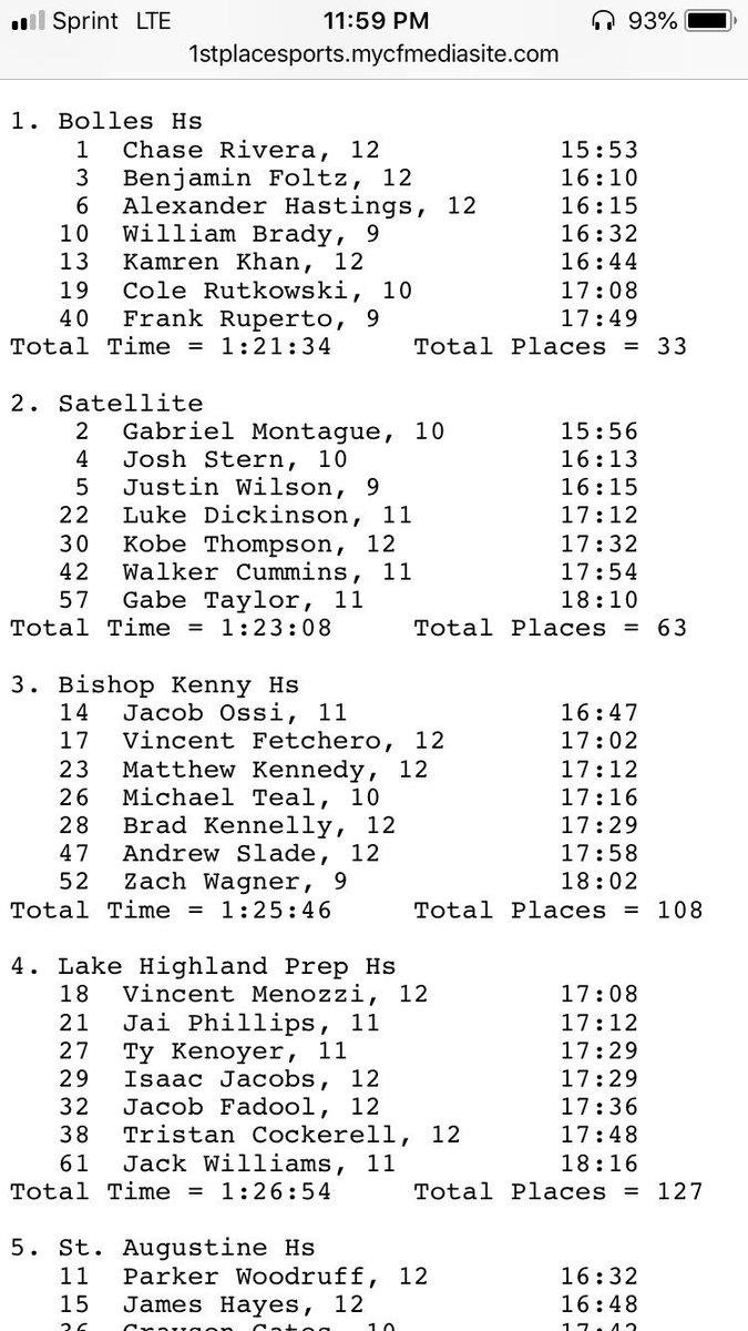 Lake Highland Prep XC tweet media