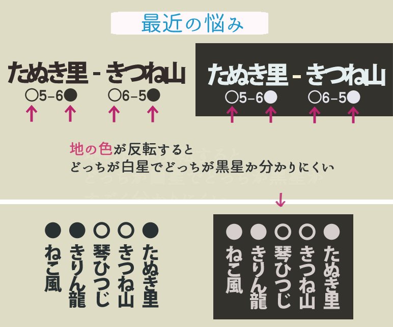 ムコq 単行本発売中 エビ愛 お相撲を見て楽しんでいるときの最近の悩み 白地黒字 反転時の白星 黒星のわかりにくさ T Co Ggg5hyitqx Twitter