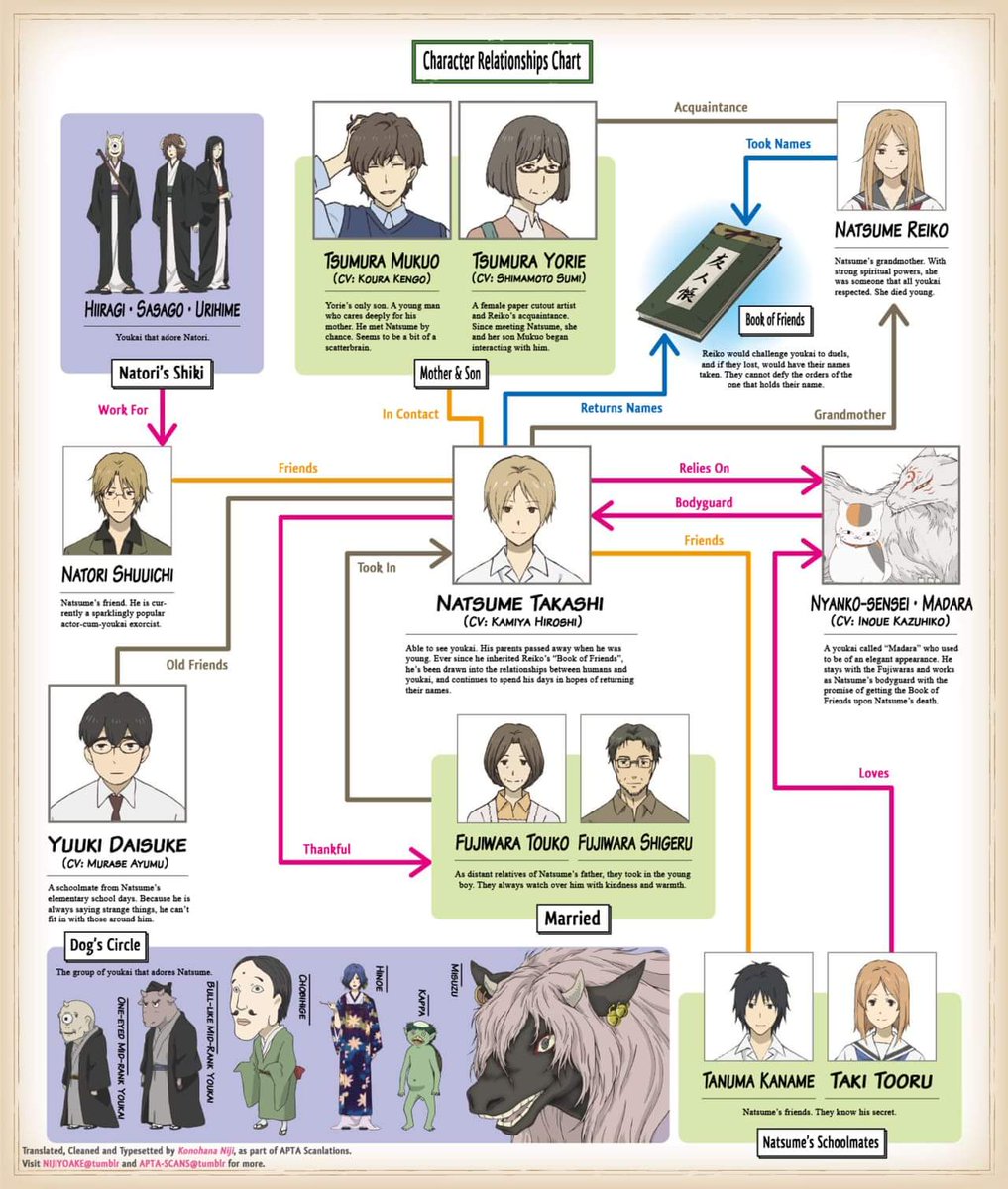 Get Nama Tidak Boleh Kosong On Twitter An English Version Of Natsume For Android Free Get Wallpaper Nama Tidak Boleh Kosong On Twitter An English Version Of Natsume For iPhone