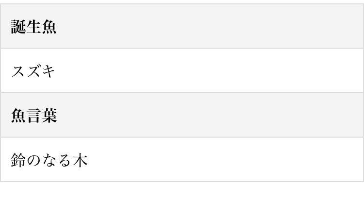 誕生日からわかる花言葉ならぬ 魚言葉 がマジで謎すぎると話題に 永久脱毛 経費で落とせた筈 Togetter