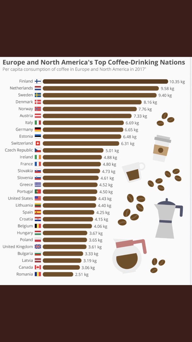 Coffee Bean Chart