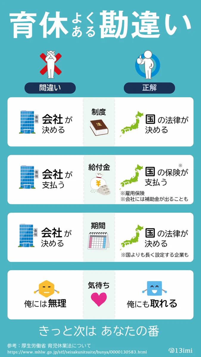 意外と知らない！？育休制度は会社によって違う・・・？