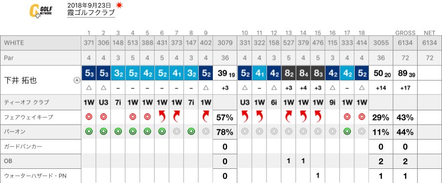 しもたく Pearly Golf Twitter