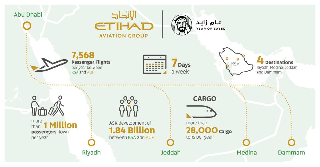 Air Spares Unlimited (AirSparesUnlmtd) Twitter