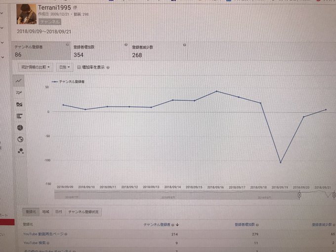 テラーニ Tgoのb Z担当 Terrani1960 18年09月 Page 2 Twilog テラーニ Tgoのb Z担当 Terrani1960 18年09月 Page 2 Twilog