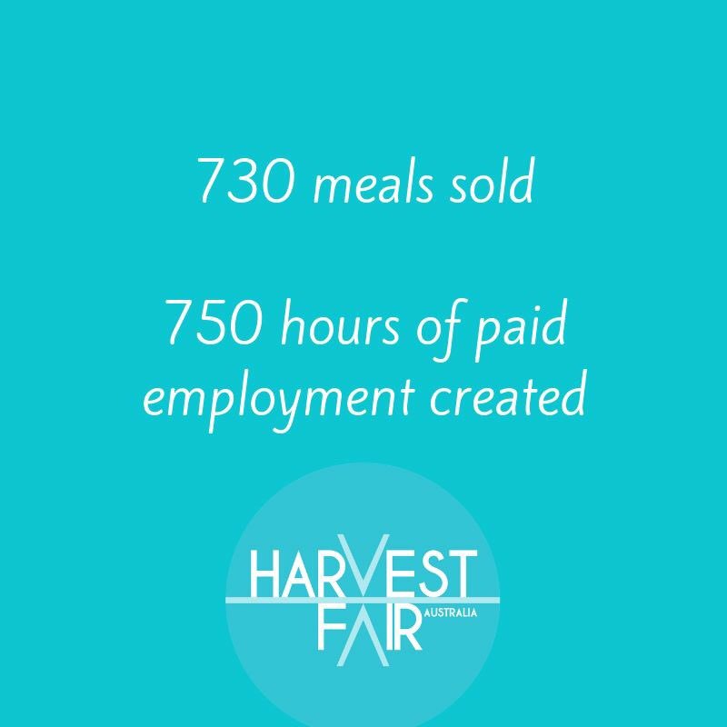 Track your social impact! Thank you to everyone who makes this possible by purchasing our meals &amp; spreading the word about Harvest Fair! Together we can make a difference to the lives of women &amp; our community! #PurposeEconomy #trackyourimpact #HarvestFair #Genderequity #Goodfood