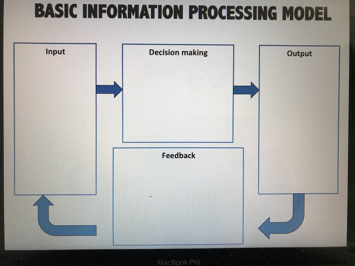 JRBurge4's tweet image. Reflection on first two years of delivery has enabled me to change/update resources....high focus on AO2/AO3 and inclusion of synoptic links where possible....structure strips (idea shared by colleague), completely new learning map created #AQAGCSEPE basic information processing