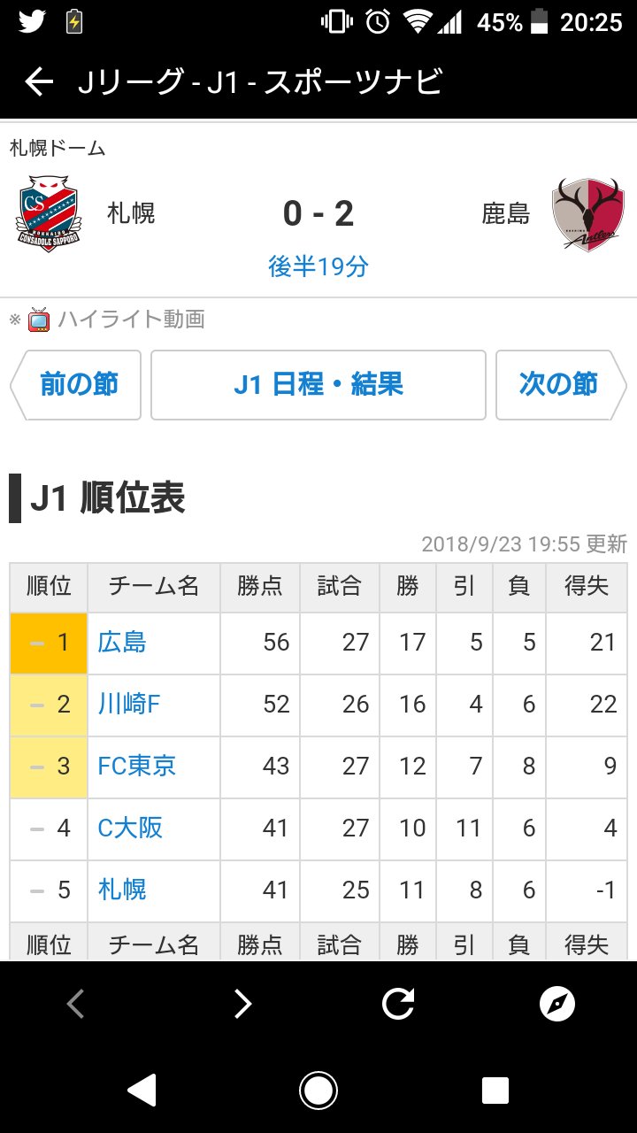 J1順位 Twitter Search Twitter