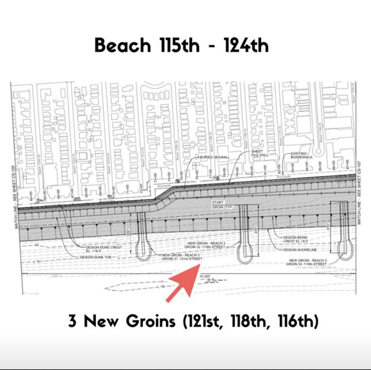 BelleHarborPOA's tweet image. As you can see the plans call for new groins to be installed nearly every 3 blocks all the way to Beach 121st Street, but nothing from 121st - 149th streets.  It's critical that the community asks what the reasoning is behind this.