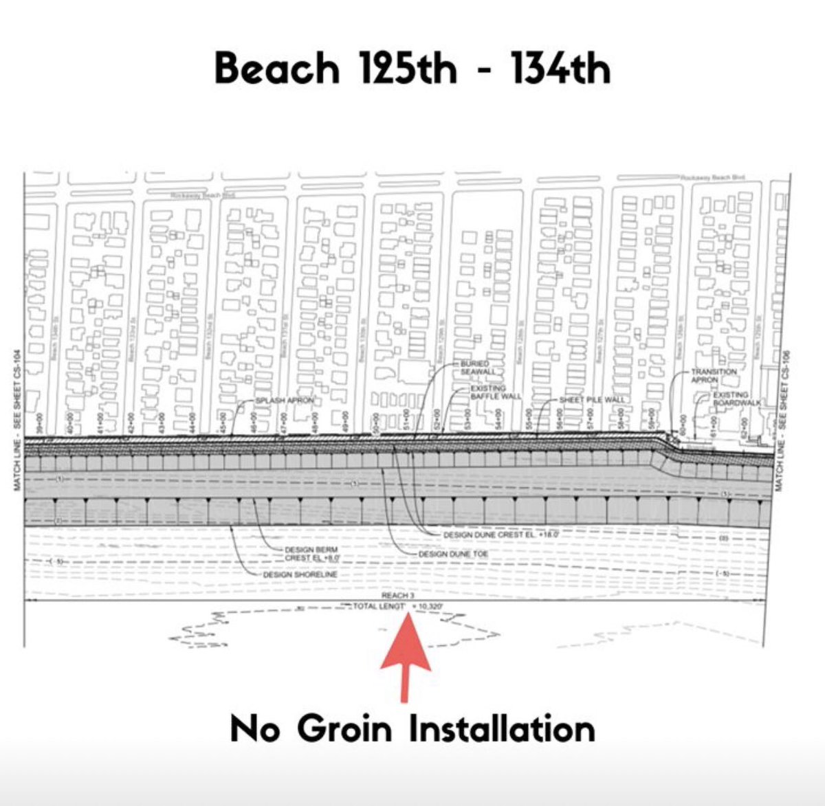 BelleHarborPOA's tweet image. As you can see the plans call for new groins to be installed nearly every 3 blocks all the way to Beach 121st Street, but nothing from 121st - 149th streets.  It's critical that the community asks what the reasoning is behind this.