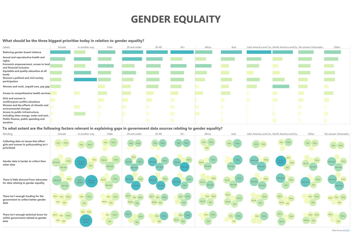 LunarModule7's tweet image. #MakeoverMonday Week39: 𝗚𝗘𝗡𝗗𝗘𝗥 𝗘𝗤𝗨𝗔𝗟𝗜𝗧𝗬, public.tableau.com/views/GENDEREQ… 
#VisualizeEquality