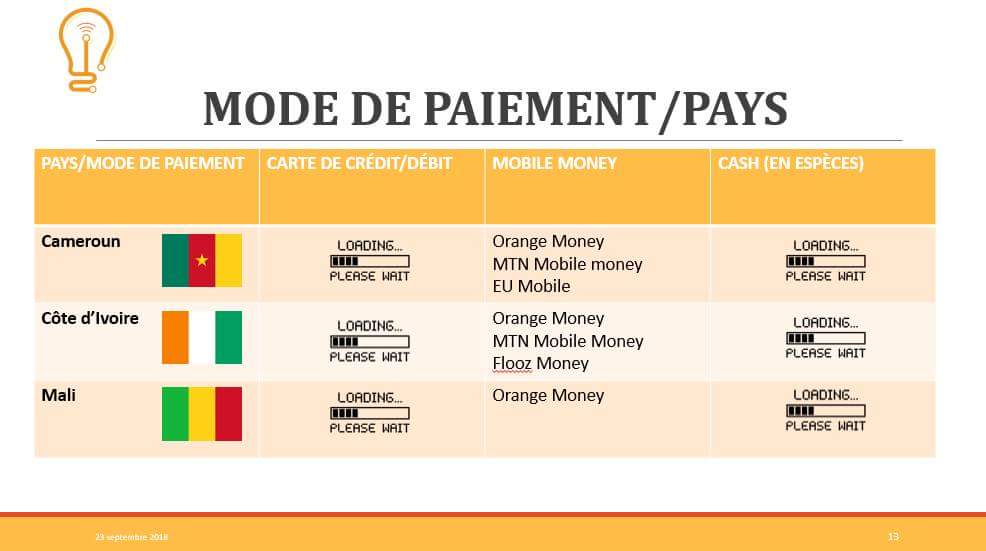 Malgré de nombreux rebondissements et un énorme retard; Guanxi sera bel et bien disponible dans d'autres pays en plus du Cameroun. 
Though we are not the most talented or most experienced, our team has been hustling days and nights to make this possible.