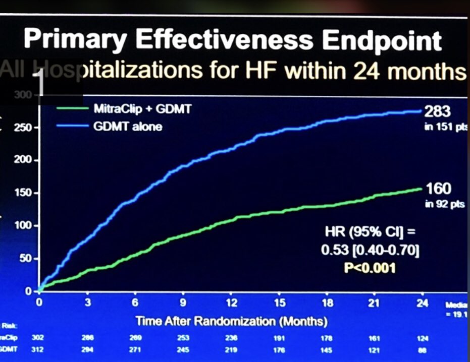 Nikos Kakouros (@nkakouros) on Twitter photo Mitraclip Safe and effective in improving symptoms, hospitalizations and mortality for these very sick patients with secondary MR. Momentous data. <a href="/TCTConference/">TCT Conference</a> <a href="/moiz_hafiz/">Abdul Moiz Hafiz</a> <a href="/ibrahimkassasmd/">Ibrahim Kassas, MD, FACC, FSCAI</a> Mitraclip Safe and effective in improving symptoms, hospitalizations and mortality for these very sick patients with secondary MR. Momentous data. <a href="/TCTConference/">TCT Conference</a> <a href="/moiz_hafiz/">Abdul Moiz Hafiz</a> <a href="/ibrahimkassasmd/">Ibrahim Kassas, MD, FACC, FSCAI</a>