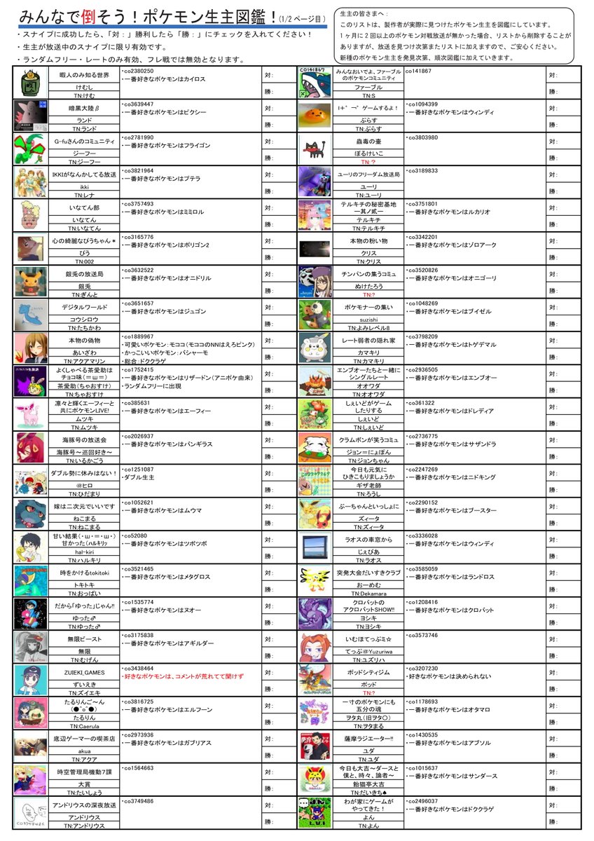 よん Number 4 拡散希望 ポケモン図鑑を作っているうちに ポケモンニコ生主図鑑が出来てしましました もし宜しければ スナイプして図鑑の完成を目指してください 見つけられてない 新種の ポケモン生主さんは 順次見つけ次第図鑑に載せていき