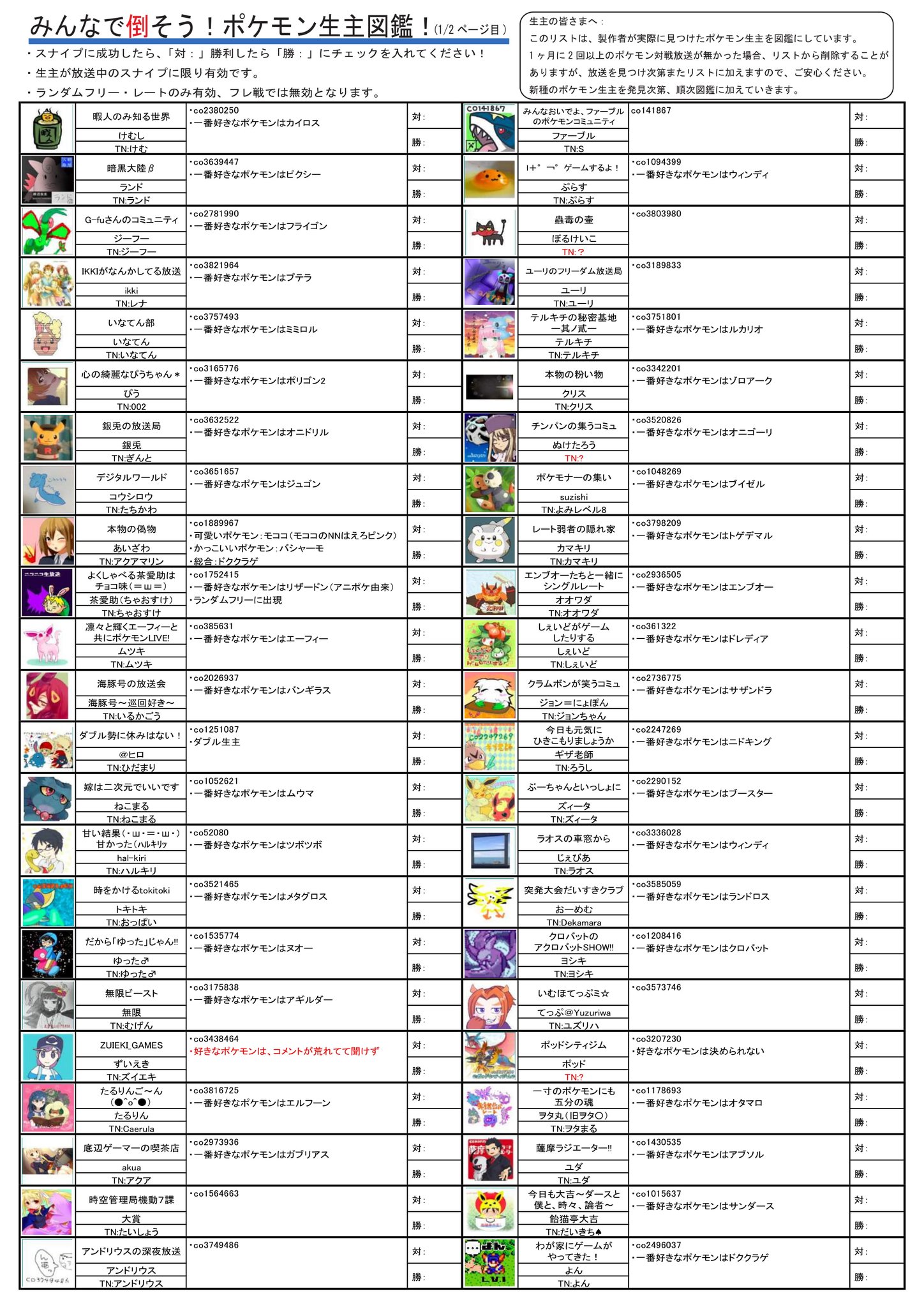よん Number 4 拡散希望 ポケモン図鑑を作っているうちに ポケモンニコ生主図鑑が出来てしましました もし宜しければ スナイプして図鑑の完成を目指してください 見つけられてない 新種の ポケモン生主さんは よん Number 4 拡散希望 ポケモン図鑑を作っているうちに ポケモンニコ生主図鑑が出来てしましました もし宜しければ スナイプして図鑑の完成を目指してください 見つけられてない 新種の ポケモン生主さんは