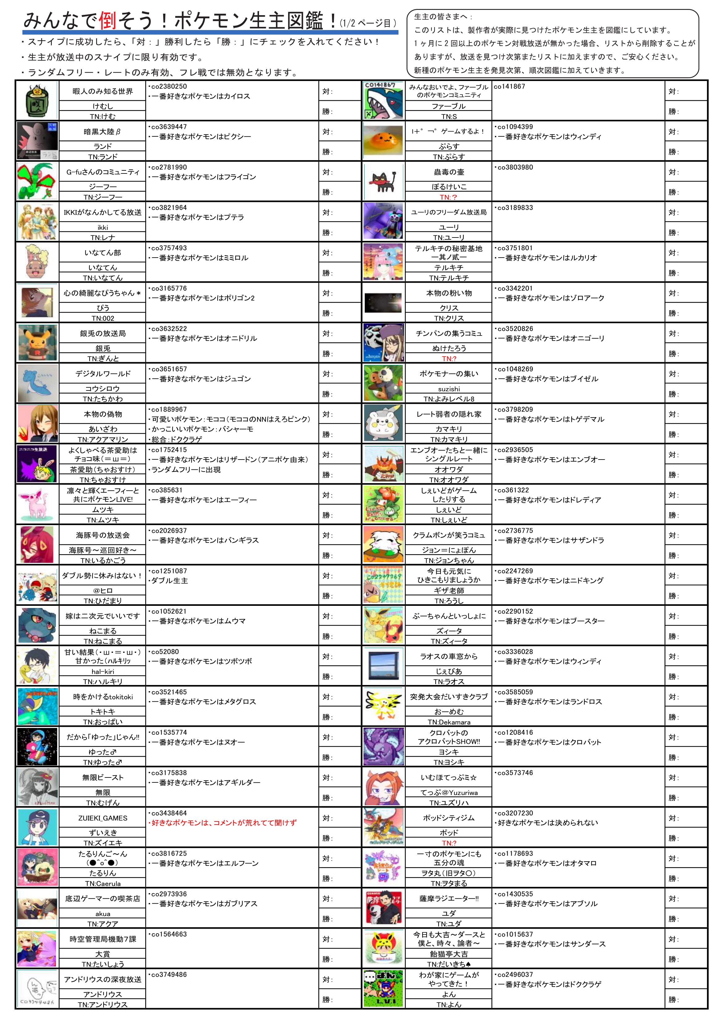 よん Number 4 拡散希望 ポケモン図鑑を作っているうちに ポケモンニコ生主図鑑が出来てしましました もし宜しければ スナイプして図鑑の完成を目指してください 見つけられてない 新種の ポケモン生主さんは 順次見つけ次第図鑑に載せていき