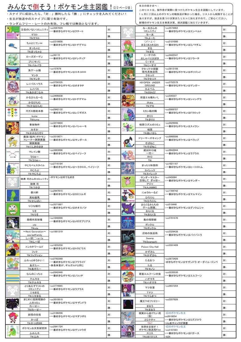 よん Number 4 拡散希望 ポケモン図鑑を作っているうちに ポケモンニコ生主図鑑が出来てしましました もし宜しければ スナイプして図鑑の完成を目指してください 見つけられてない 新種の ポケモン生主さんは 順次見つけ次第図鑑に載せていき