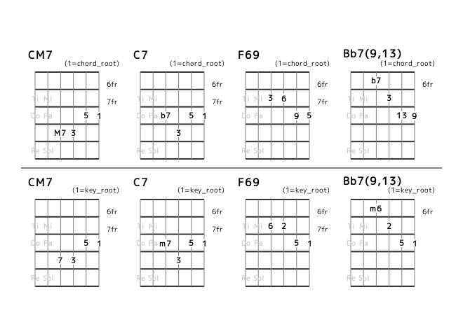 flat7th_en's tweet photo. [category 7] I I7 IV {IVm or bVII7 or #IVdim} (No.12) Position and Interval Notation. #guitar https://t.co/zLEag3wnOd
