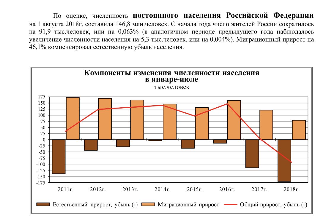 Диаграмма численности населения россии в 2018