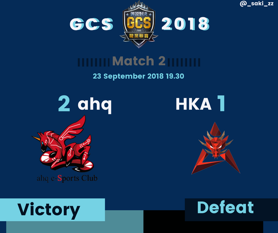 _SaKi_Zz's tweet photo. Score 9/23/18
MAD 0 - 2 JT
ahq 2 - 1 HKA
#MADTeam #JTeam #ahq #ahqTeam #HKA #HongKongAttitude #GCS2018 https://t.co/UVMwtrRYma