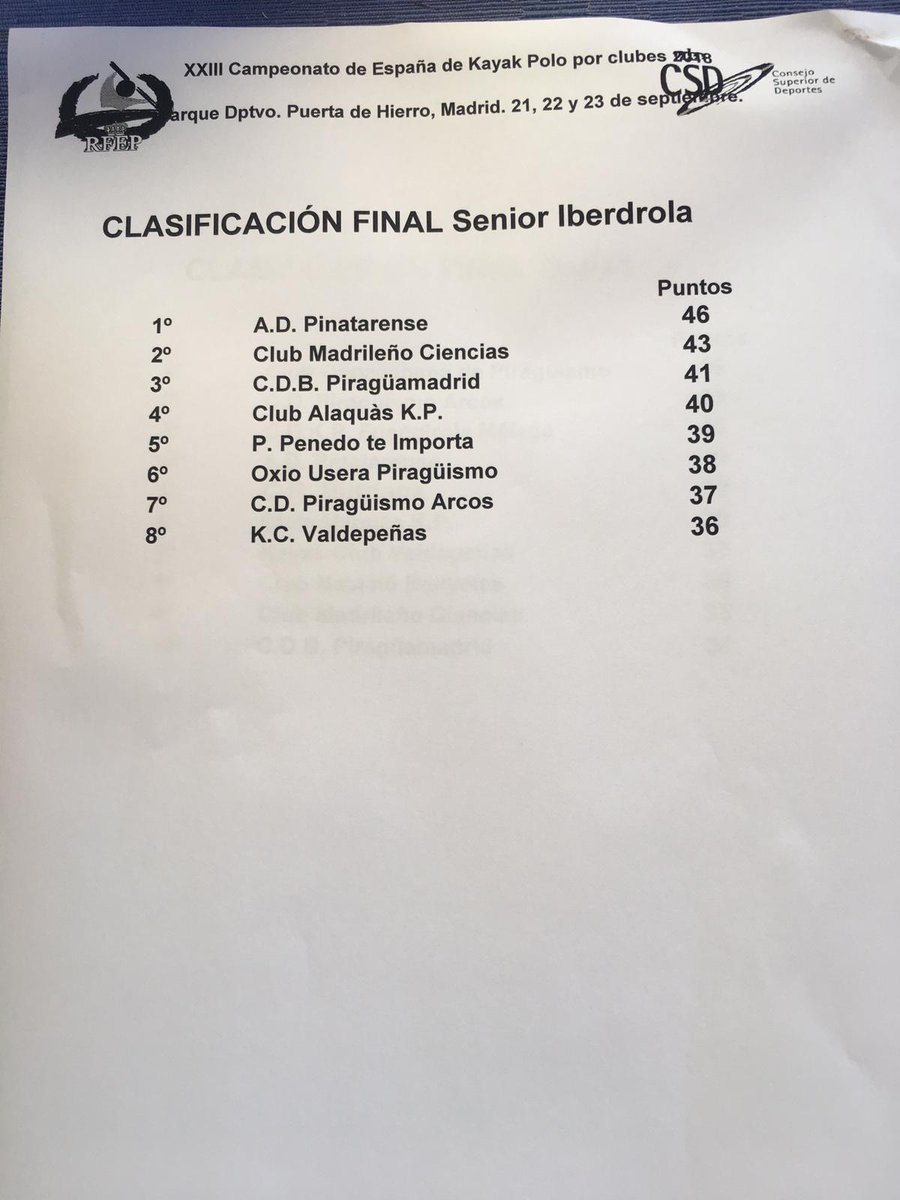 Oxio_piraguismo's tweet photo. Terminó el campeonato! Aquí, los resultados:
Enhorabuena a los campeones @KPinatar , @VRetiro @ckp_copacabana y @KPArcos https://t.co/BW8YVHG2t4