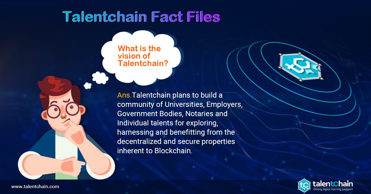 🎉Talentchain Quiz!!!🎉
📢Time for a Quick Recap!!!📢