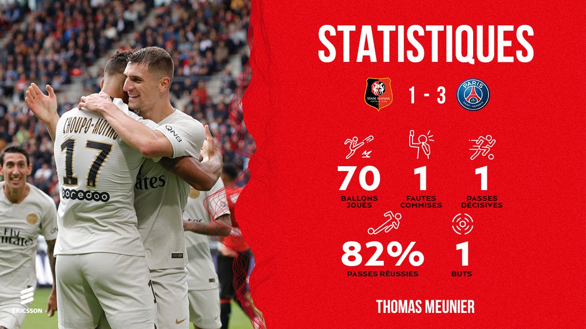 PSG_inside's tweet photo. 📊🔝⚽

1⃣ but et 1⃣ passe décisive pour @ThomMills cet après-midi 🆚 le @staderennais #SRFCPSG https://t.co/xFlR1QQCzz