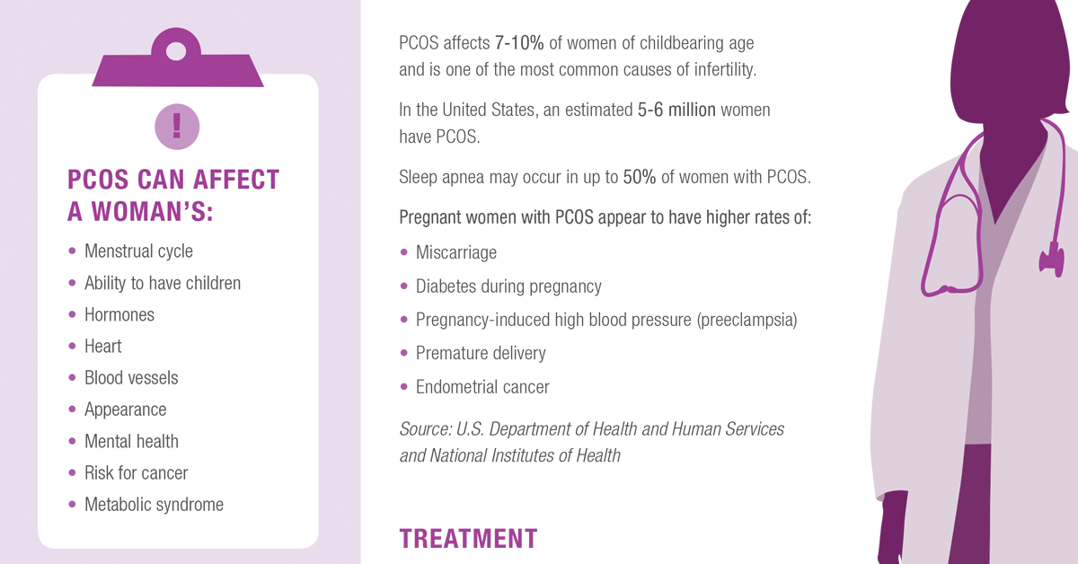 HormoneHealthN's tweet photo. Did you know women with #PCOS are not as sensitive to #insulin? This puts them at risk for having #type2diabetes, low levels of good cholesterol (#HDL), and high levels of bad cholesterol (#LDL). #PCOSAwarenessWeekend. https://t.co/DLRUU3FTrK https://t.co/oEUlHgV3ti