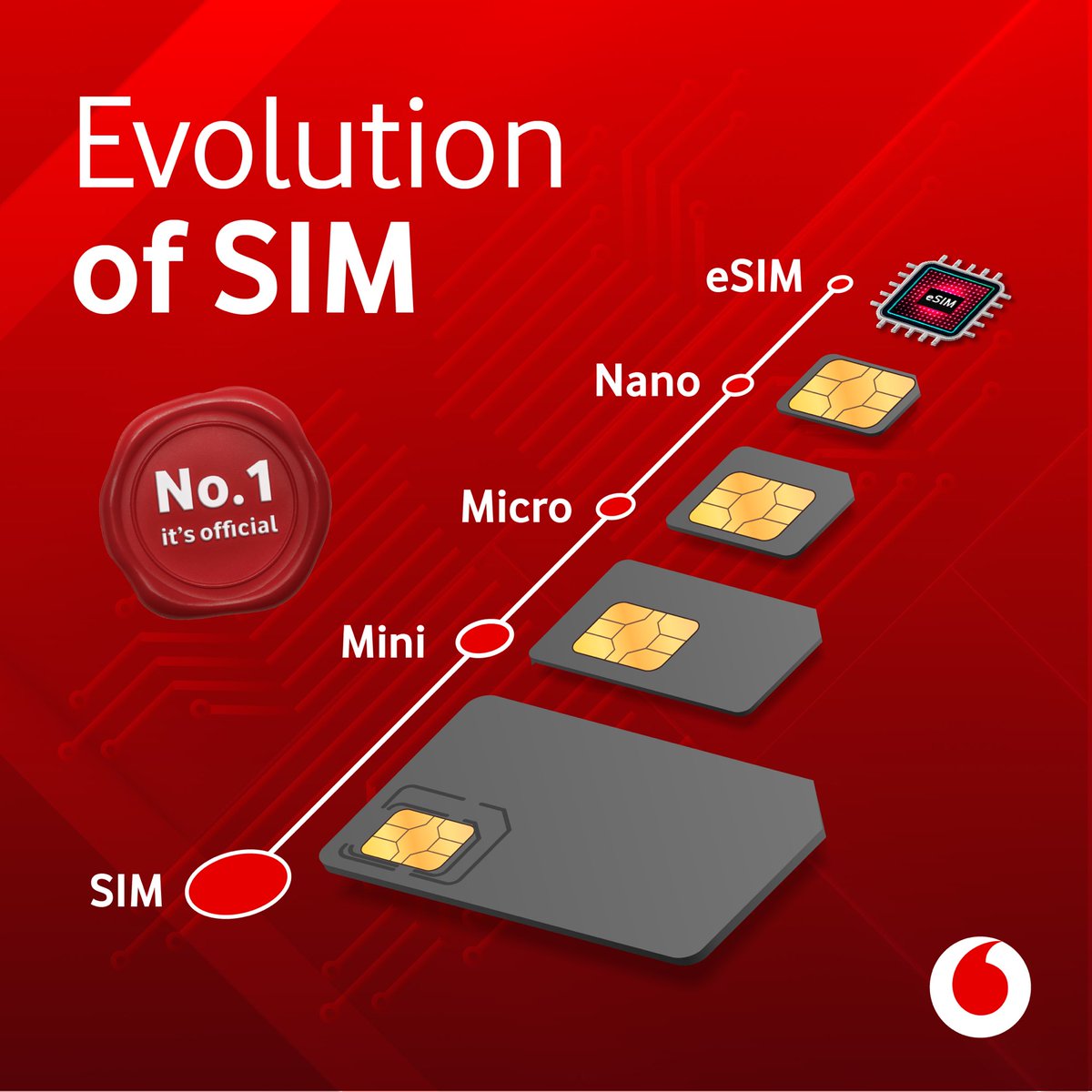 E sio. Nano SIM E SIM iphone. Nano SIM И Esim что это. 1 Nano-SIM/Esim. Dual: Nano SIM + Esim.