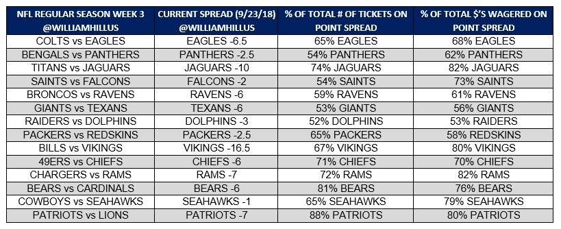 Nfl Point Spread Chart