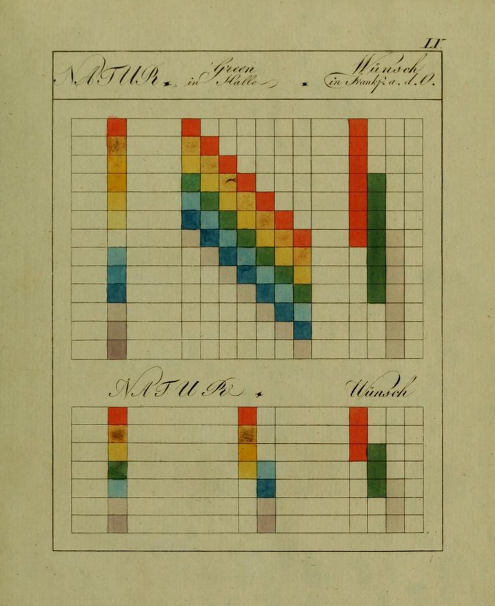 testing for familial correlation in age at