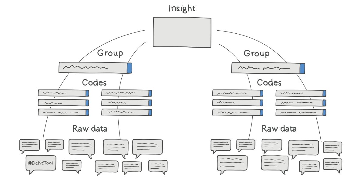 How to Do Thematic Analysis — Delve