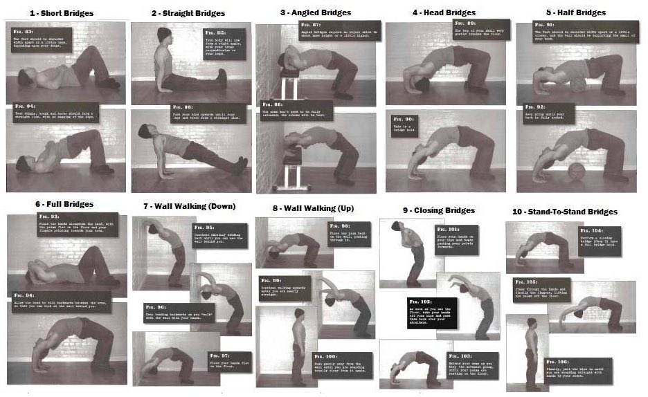 Convict Conditioning Chart