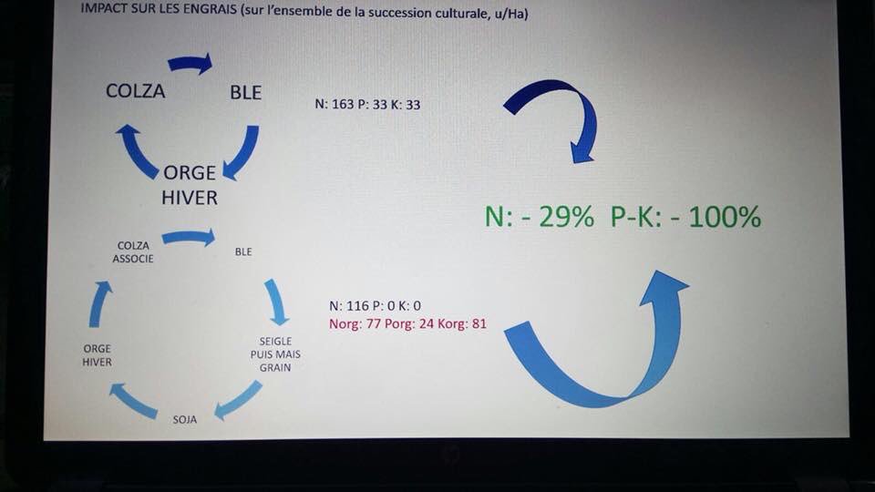 La #methanisation + #A2C une réponse à la demande societale #ecophy