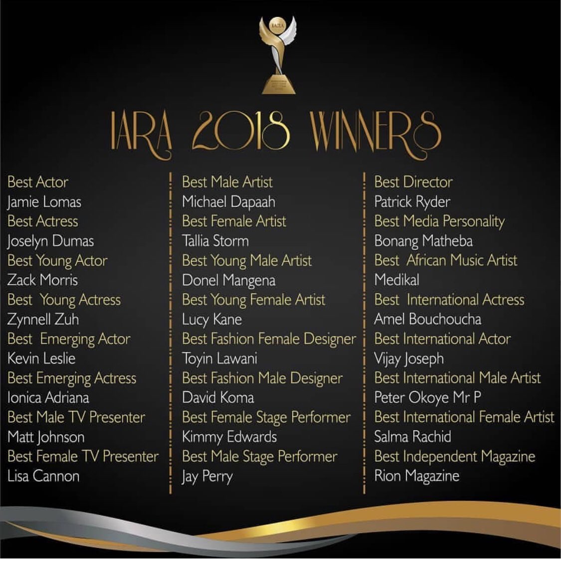 Wayne Noir tweet media