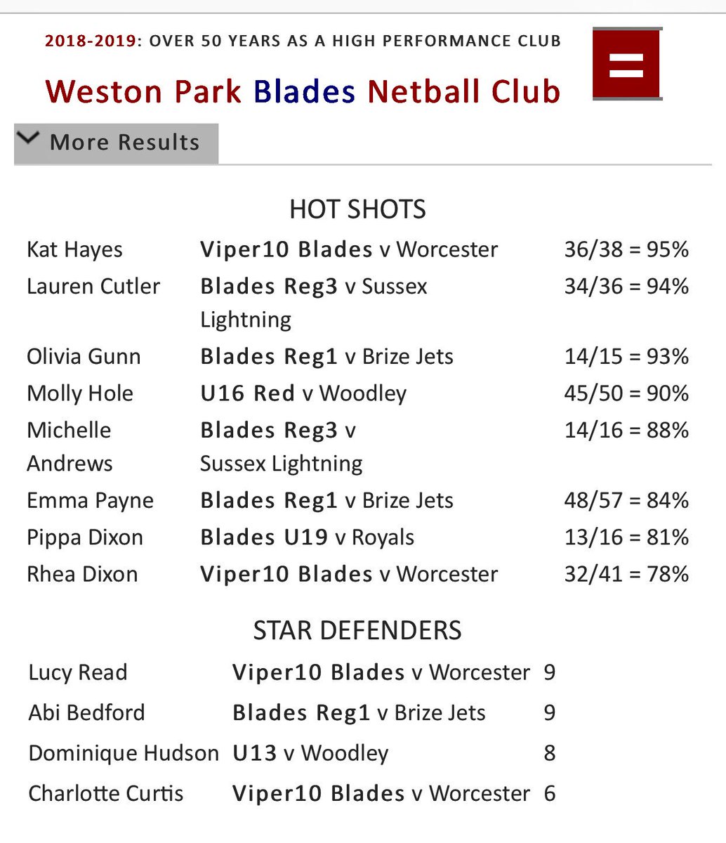 Weston Park Blades (WPBlades) Twitter
