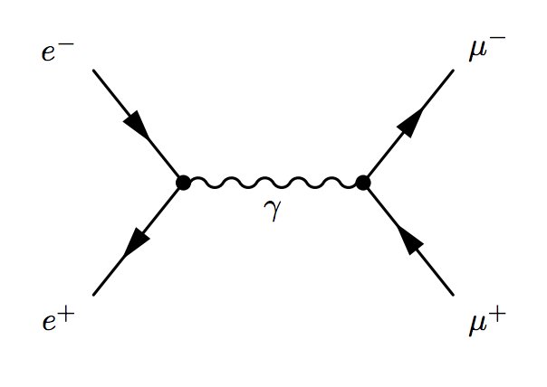 el cuadro de mando integral