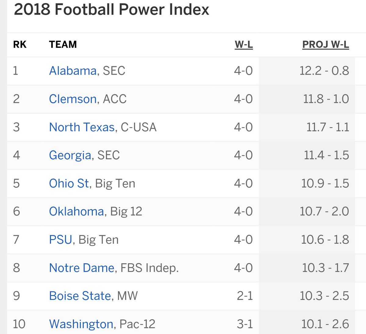 Is this good? I am asking for a friend! #TheMGStandard #GMG #NewDenton