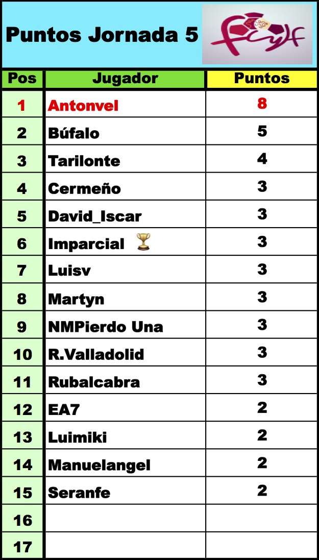 'LaQuiniela dl G-VIII 3ª RFEF' / Normas y Clasificaciones / Temp.2023/24 - Página 2 DnznlJnXUAAl3pj