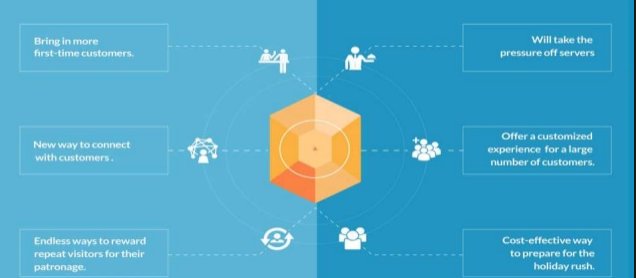 B2020Fn's tweet photo. Benefits of using beacon technology in FnB industry 
https://t.co/RNgo9swKfZ  #beacon #bluetooth #lte #fnb #InternetOfThings #tech #technology #RealTime #offer #reportgeneration #Food #hotel #restaurant #beacon @TechThings_IOT #inventorymanagement #customermanagement #salesreport https://t.co/LNRjInI9EJ