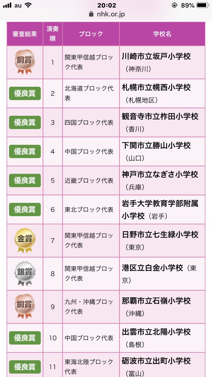 宮内俊二 On Twitter ｎコン全国コンクール ｎコン 全国大会 小学校の部 結果