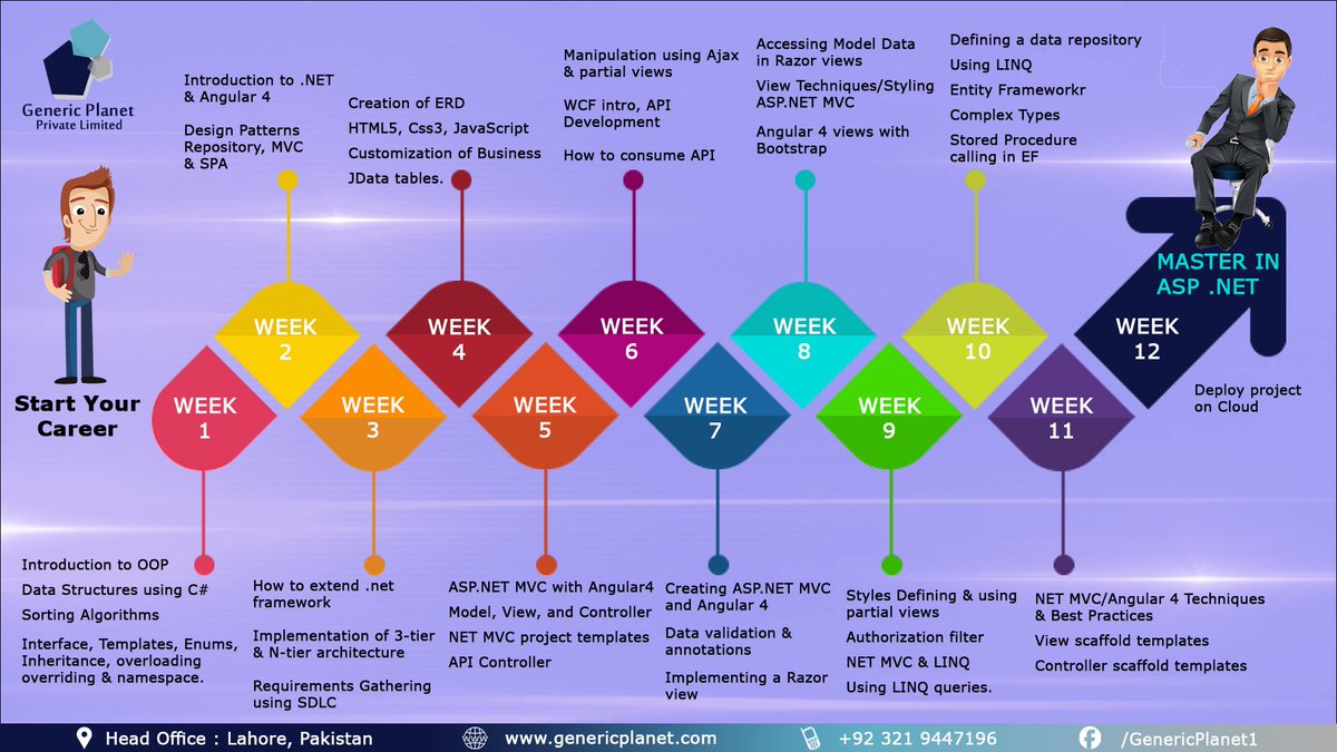 genericplanet's tweet image. #DotNetTrainingCourse
Registration Link: bit.ly/2xGmUnB
12 weeks Programs ( Sat & Sun Class)
Batch Starting Date: Oct 20, 2018
Course Details: genericplanet.com/course/1
Grab Your Seat Now!!
#DotNet #ProjecBasedTraining #Lahore #MSIgnite #MicrosoftAI #microsoftevent
