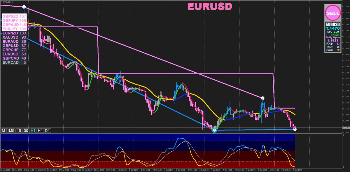 hogyan működtethet a forexen