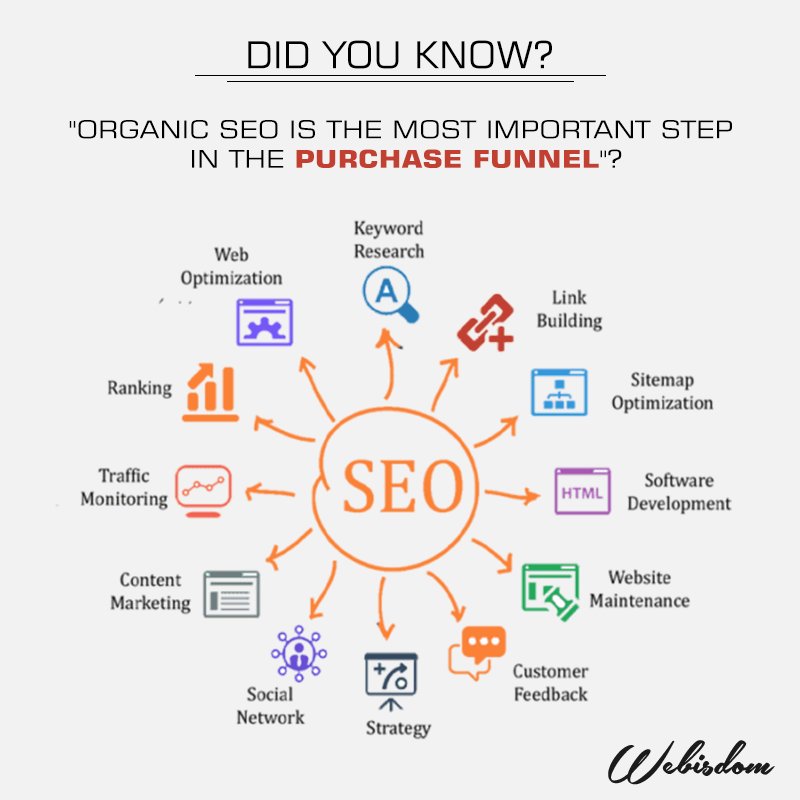 Webisdom's tweet image. We help you integrate all your SEO tactics at an enterprise level to augment your reach.
Visit us: bit.ly/2pI7xqI 
#DigitalMarketing #SEO #SEM #ContentMarketing