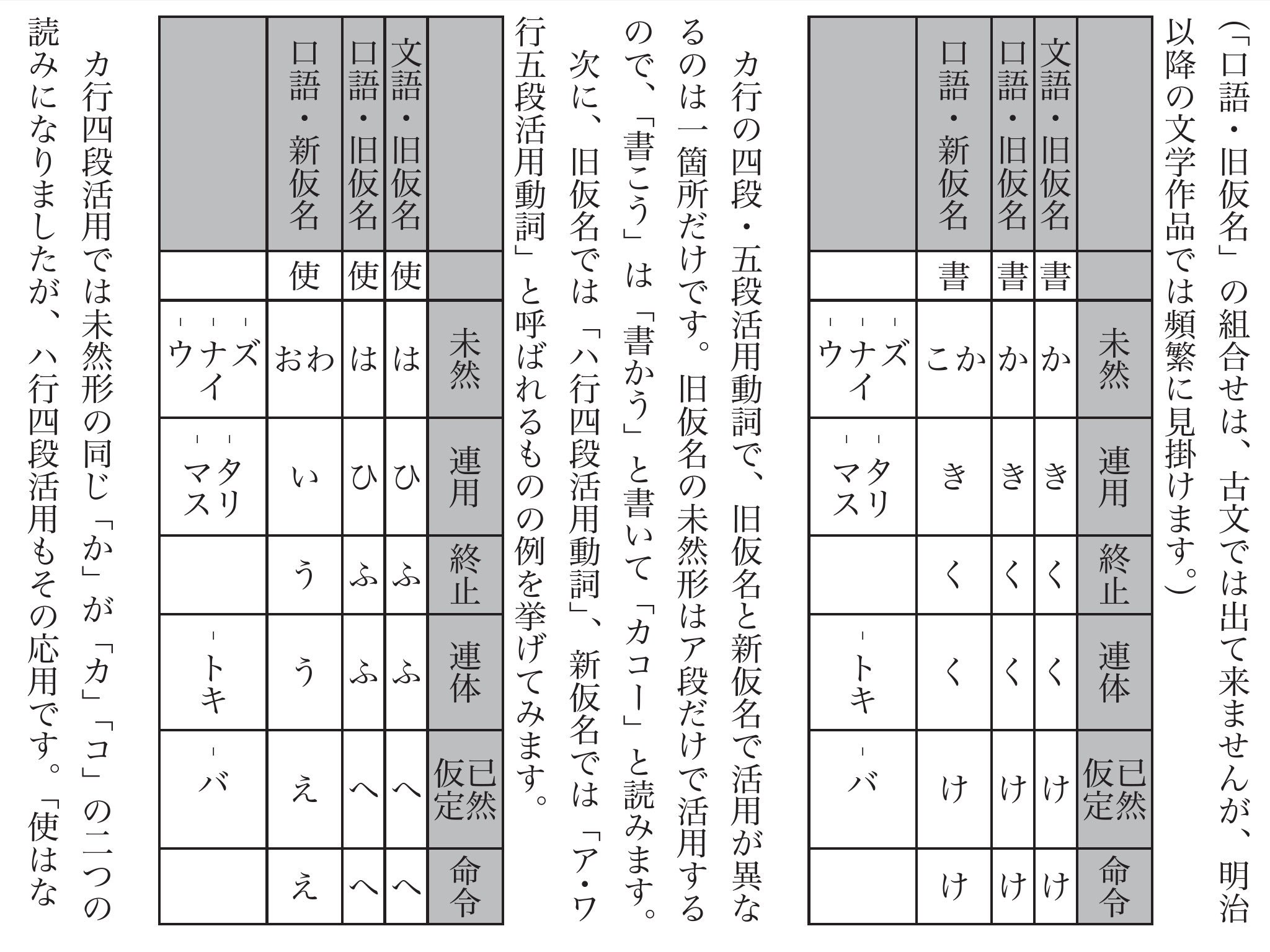 Twitter 上的 押井徳馬 Cl 01 仮名遣については 言葉によってどちらの仮名で書くかが決まって ます 現代語の辞書 でも見出し語の下に併記された歴史的仮名遣を見ればわかります たづね まづ の語は東京言葉ではズで発音するが づ で書く決まり 言ひ