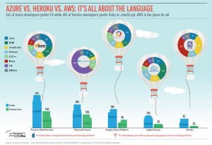 xorlogics's tweet photo. Cloud Computing : Web Services Suppliers Selection by Developers https://t.co/4N8JApFuWw #AMAZON #WEBSERVICES #CLOUD #CLOUDCOMPUTING #DEVELOPERSECONOMICS #DIGITALOCEAN #GOOGLE #CLOUDPLATFORM #HEROKU #MICROSOFT #AZURE #softwaredevelopment #VISIONMOBILE https://t.co/LPbVdd2cIf
