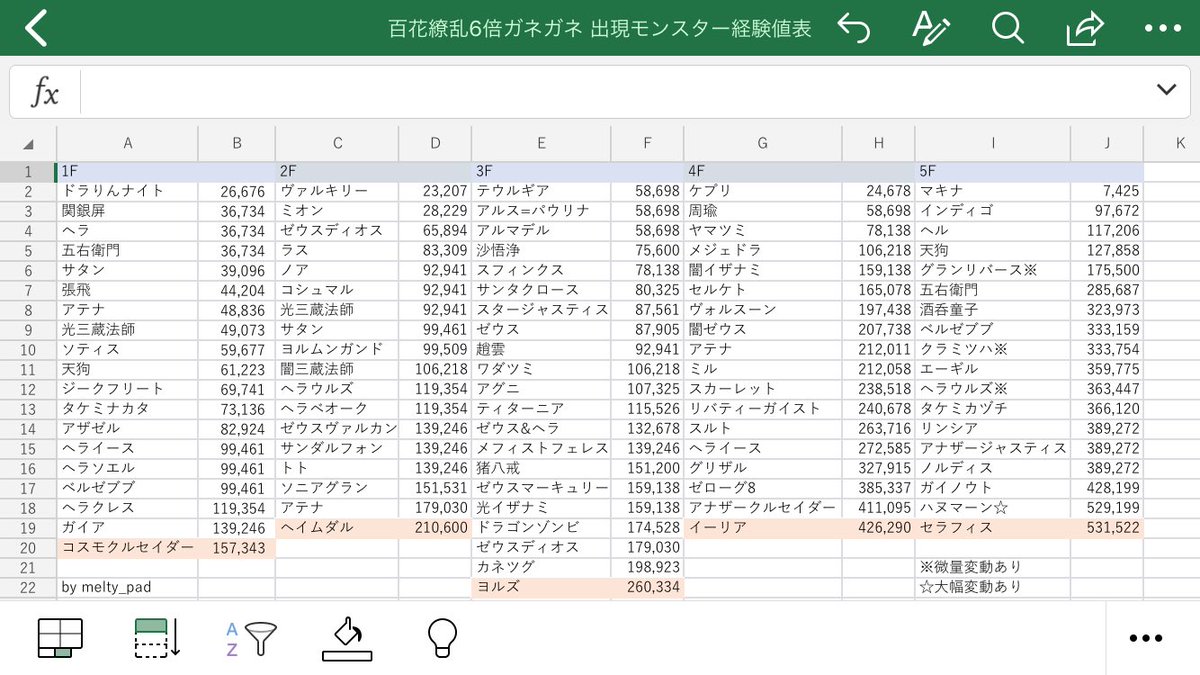 めʓ 百花繚乱6倍ガネガネの出現モンスターの経験値表を作成しました まだ抜けてるモンスターがいるので未完成です 完成したらまた載せます 百花繚乱 経験値表 めるメモ