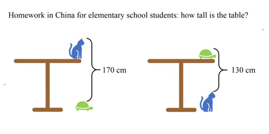 pickover's tweet photo. This "simple problem" for kids is sure to stump many adults. Can you figure out the height of the table? https://t.co/H6dnXJLMfY https://t.co/Ev39Jo33D7