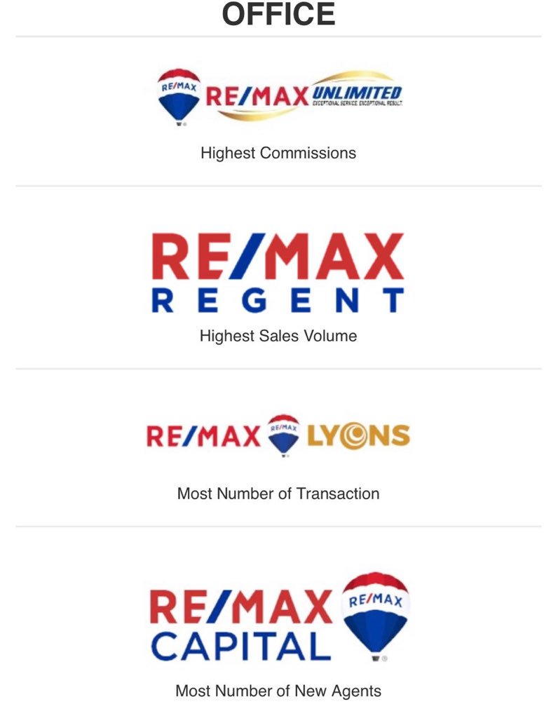 mynameisbengel's tweet photo. Congratulations to my RE/MAX Unlimited family! ๐๐๐ #highestcommission #remaxunlimited #remaxph #remaxhustle Thank you Lord for all the blessings! ๐๐ค https://t.co/FBmDXt0AhF